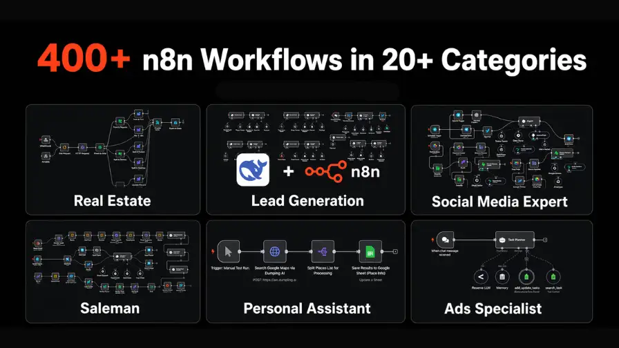 400+ n8n Workflows in 20+ Categories